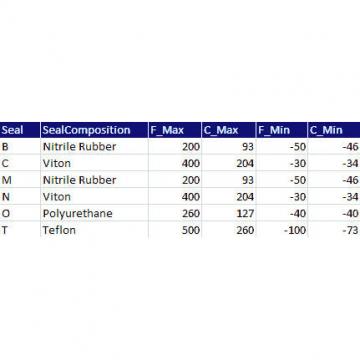  QVVPA20V090S TIMKEN