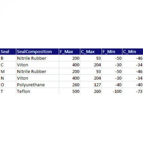  QVVSN14V065S TIMKEN #2 image